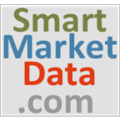 Smartmarketdata