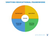 Education framework inc.