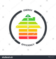 Energy rating services