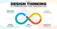 Ologia | design thinking