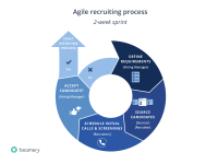 The Agile Recruiter