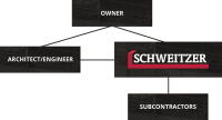 Schweitzer construction inc.