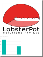 Lobsterpot solutions