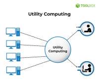 Utility computing group
