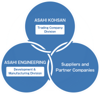 Asahi kohsan co, ltd    gifu plant